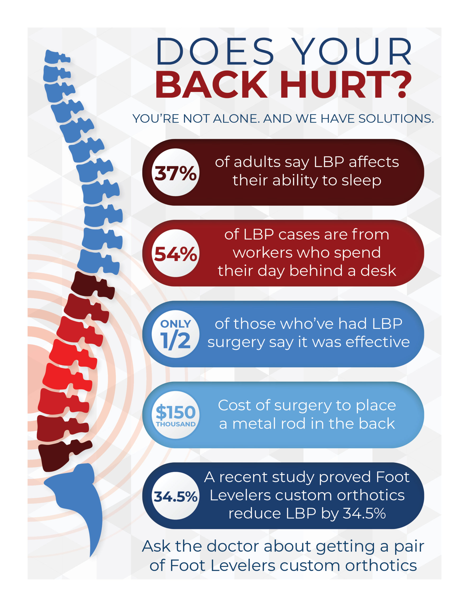 Low Back Pain  Footlogics Orthotics